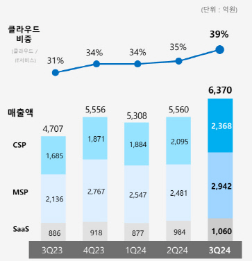 AI  ``...ＺSDS, Ŭ 35% `¦`